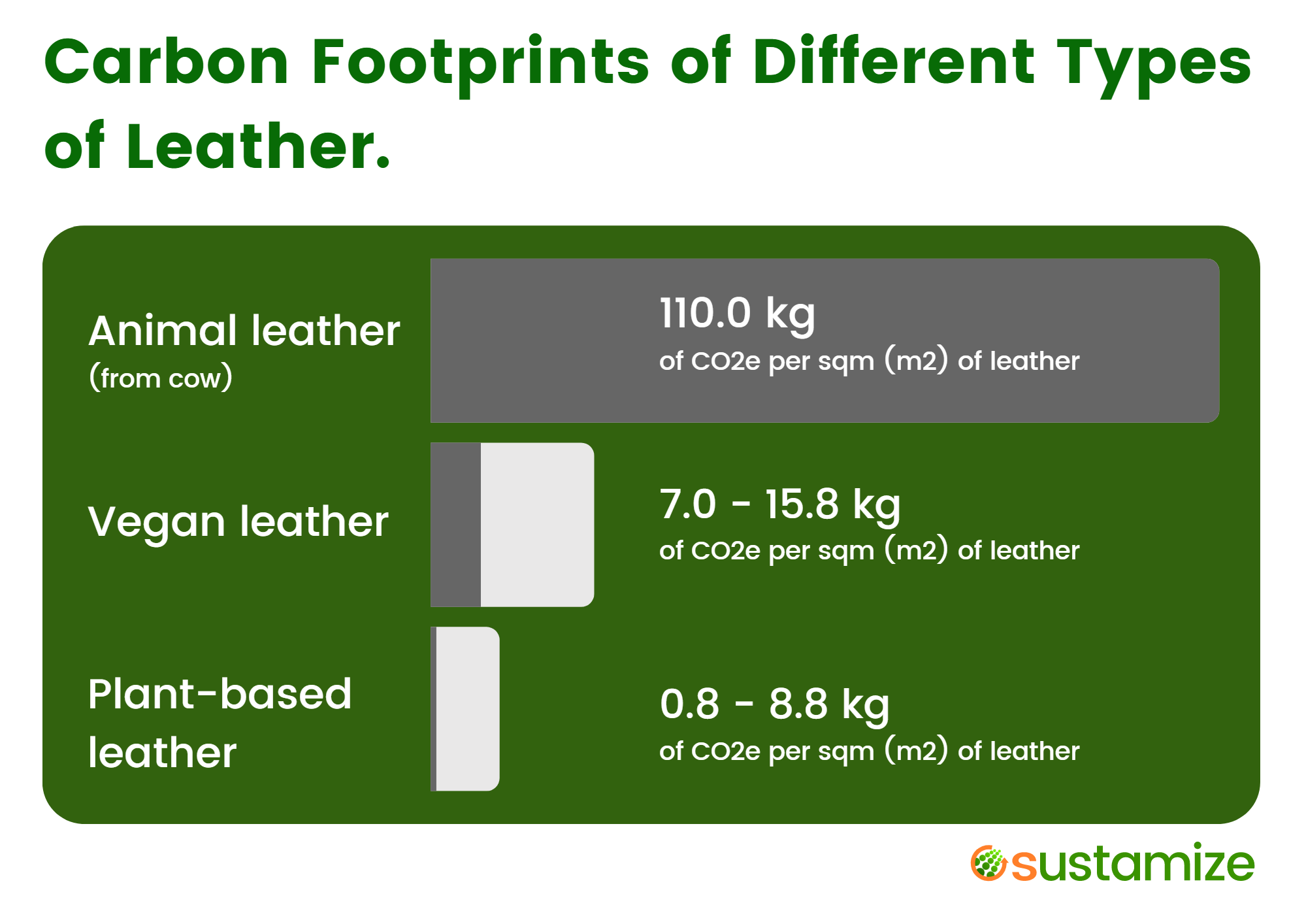 Animal, Vegan and PlantBased Leather What Is Truly More ClimateFriendly?